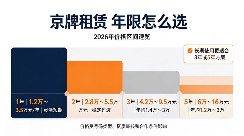 咨询服务